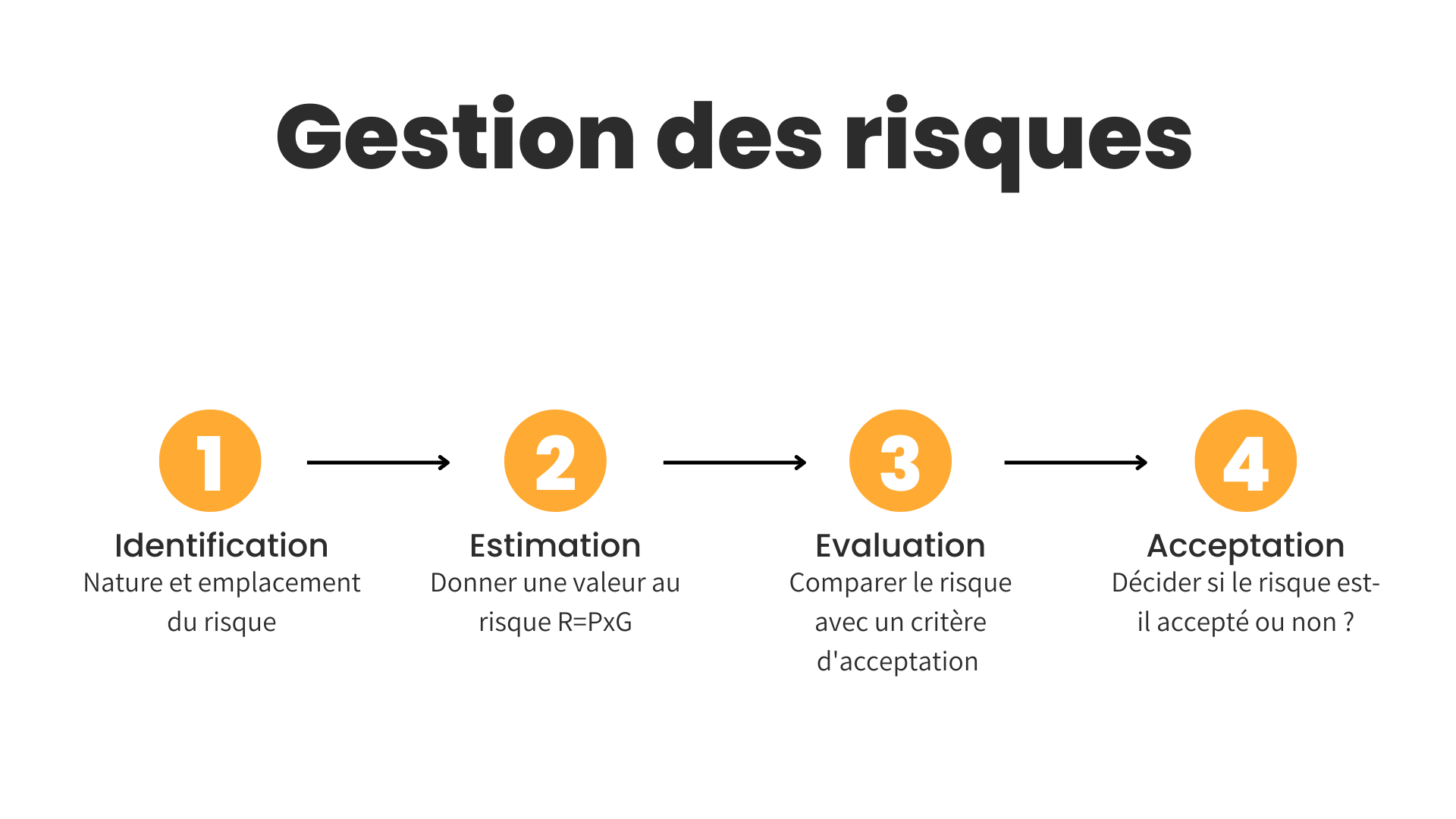 RIS 050  MANAGEMENT STRATEGIQUE